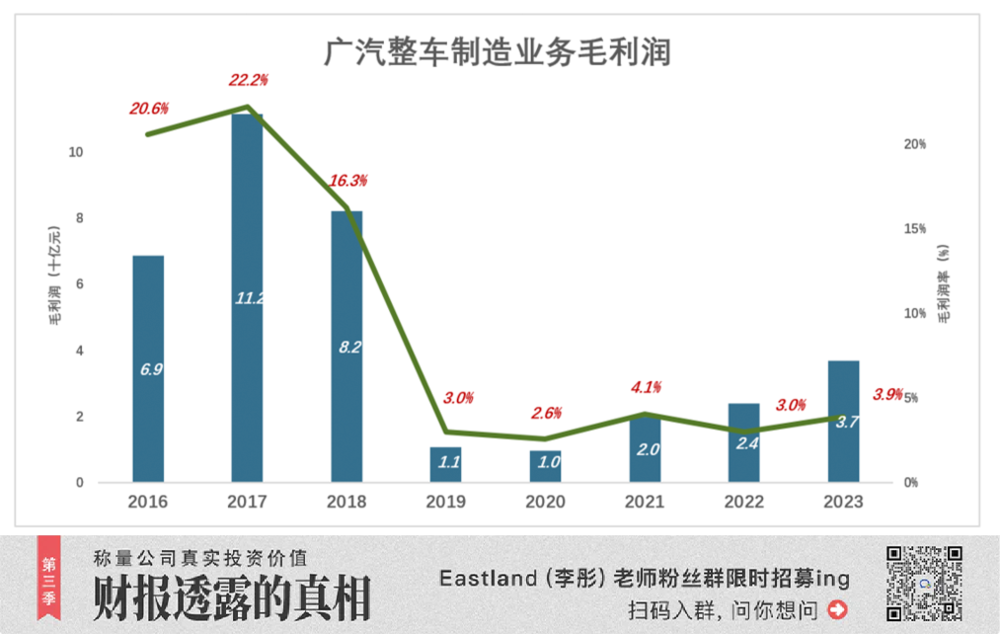 广汽也想“掀桌子”了？